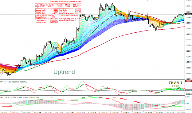 Click to Enlarge

Name: Uptrend.png
Size: 74 KB
