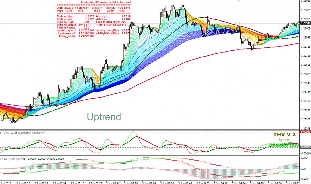 Click to Enlarge

Name: Uptrend.png
Size: 74 KB