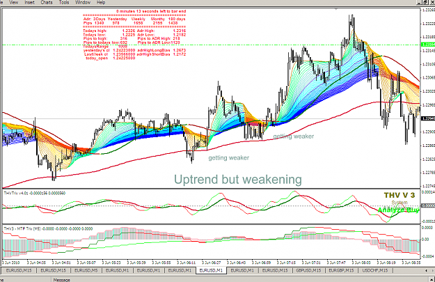 Click to Enlarge

Name: uptrend getting weaker.png
Size: 91 KB