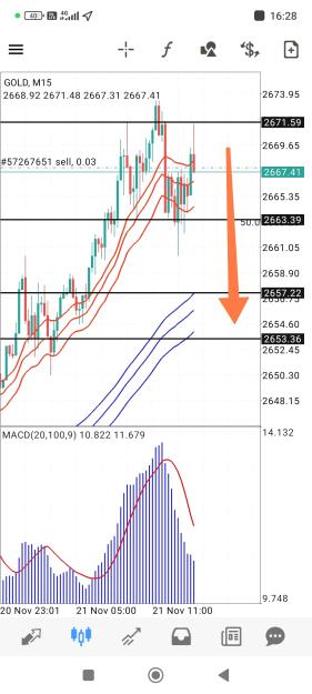 Click to Enlarge

Name: Screenshot_2024-11-21-16-28-35-974_net.metaquotes.metatrader4-edit.jpg
Size: 610 KB