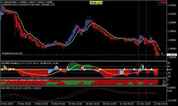 Click to Enlarge

Name: USDCADM30.png
Size: 20 KB