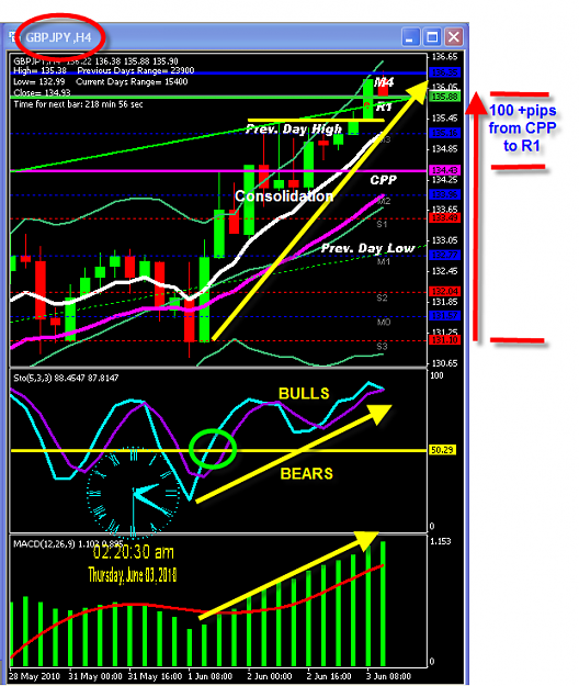 Click to Enlarge

Name: WEDNESDAY CHART.png
Size: 57 KB