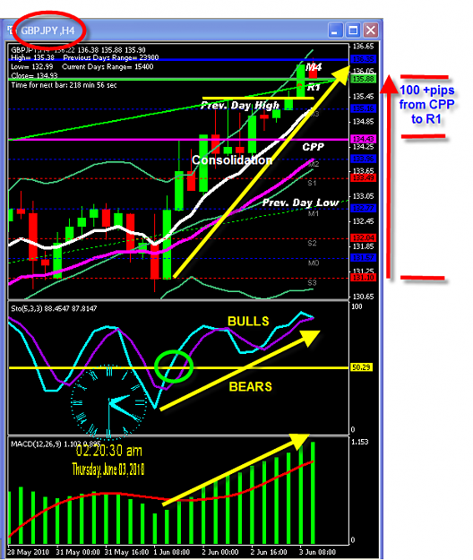 Click to Enlarge

Name: WEDNESDAY CHART.png
Size: 57 KB
