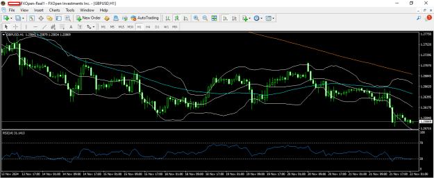 Click to Enlarge

Name: gbpusd 22 11 2024 h1.png
Size: 25 KB
