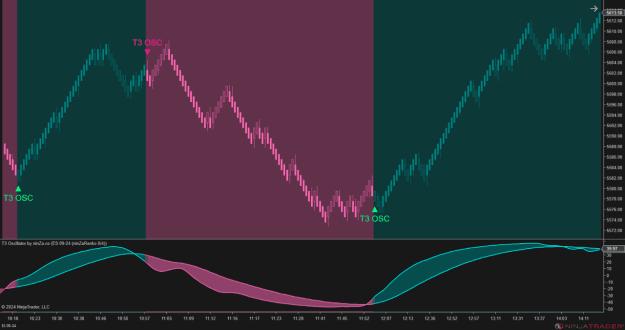 Click to Enlarge

Name: ninZaT3Oscillator17-X2.png
Size: 44 KB