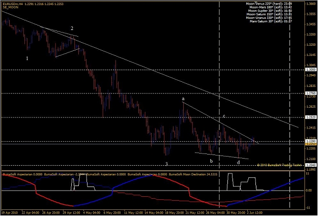 Click to Enlarge

Name: eurusd 06032010-4h.jpg
Size: 90 KB