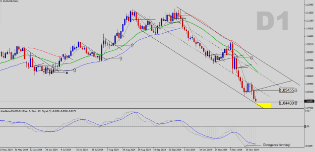 Click to Enlarge

Name: EURUSD-D1.png
Size: 25 KB