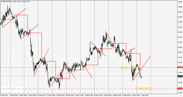 Click to Enlarge

Name: TrendLines for Shifted Average D1.png
Size: 16 KB