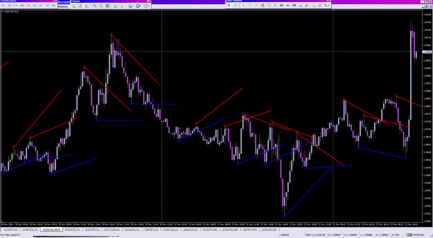 Click to Enlarge

Name: IchimokuSuppRes_AD_22-11-2024.png
Size: 40 KB