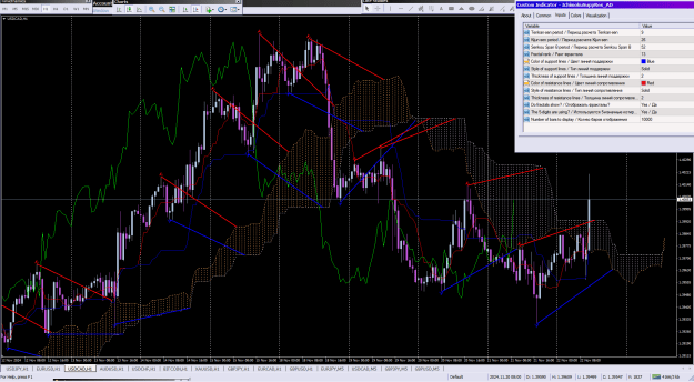 Click to Enlarge

Name: IchimokuSuppRes_AD_22-11-2024H1.png
Size: 73 KB