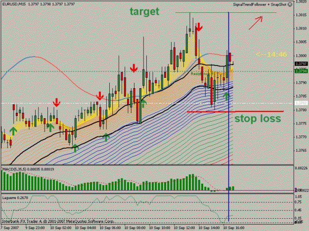 Click to Enlarge

Name: TF 910 EURUSD GO LONG @M15 TIME=16-45.GIF
Size: 30 KB
