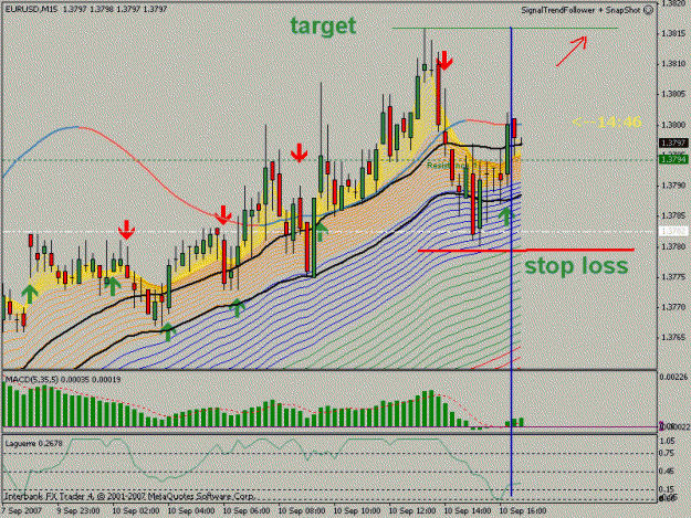Click to Enlarge

Name: TF 910 EURUSD GO LONG @M15 TIME=16-45.GIF
Size: 30 KB