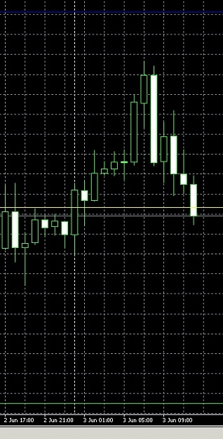 Click to Enlarge

Name: 3rd-june-2010-gbpusd.jpg
Size: 97 KB