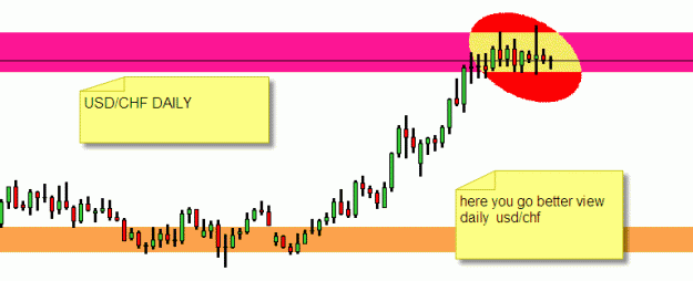 Click to Enlarge

Name: USDCHF.gif
Size: 10 KB