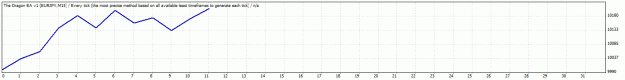 Click to Enlarge

Name: TesterGraph.gif
Size: 9 KB