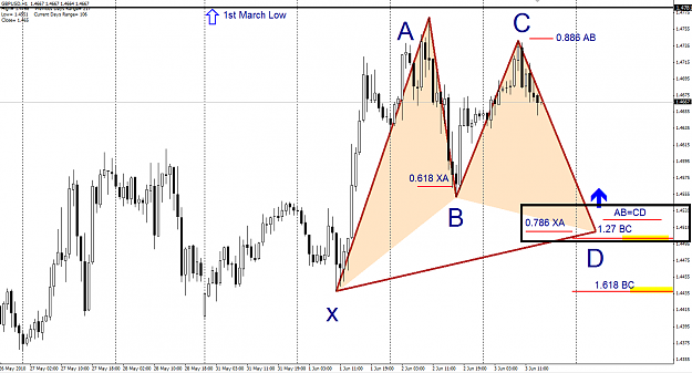 Click to Enlarge

Name: 3june gu h1 gartley cl.png
Size: 41 KB