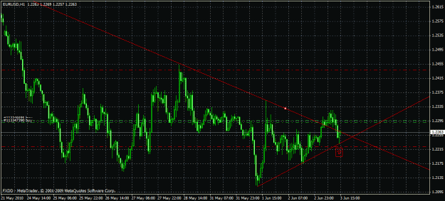Click to Enlarge

Name: chart.gif
Size: 27 KB
