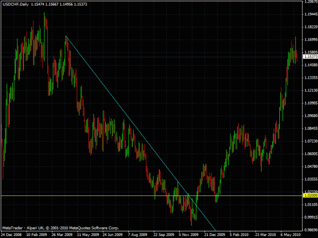 Click to Enlarge

Name: usdchf.gif
Size: 28 KB