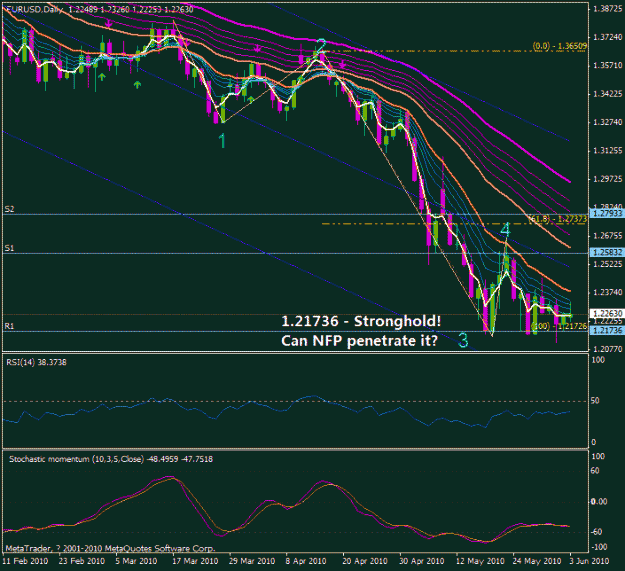 Click to Enlarge

Name: eurusd 3 june 2010.gif
Size: 32 KB