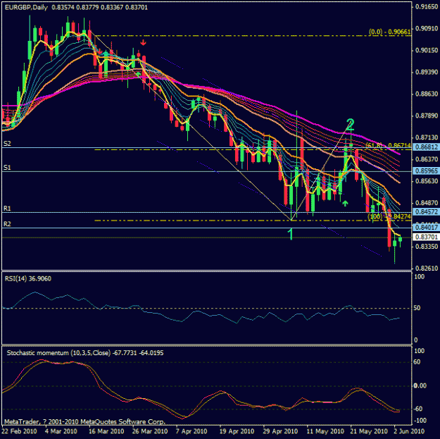 Click to Enlarge

Name: eurgbp 3 june 2010.gif
Size: 25 KB