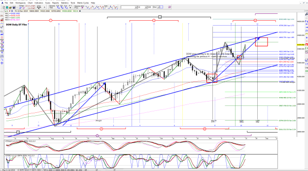 Click to Enlarge

Name: DOW Daily DT 12 2024-11-22_210013.png
Size: 71 KB