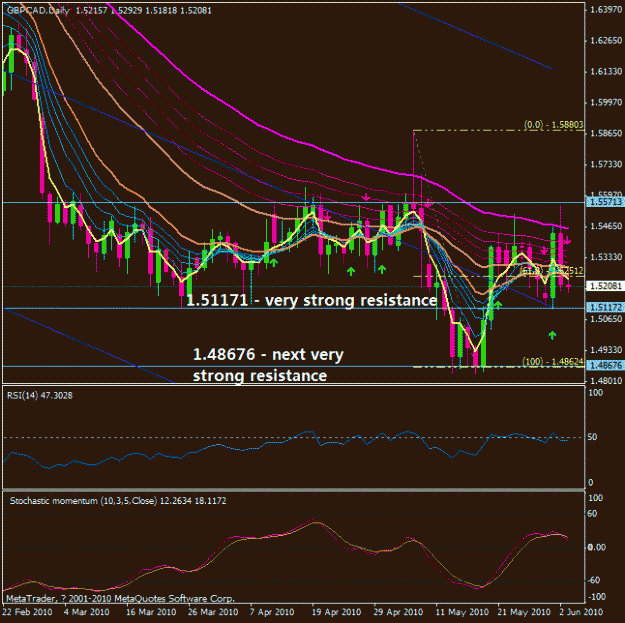 Click to Enlarge

Name: gbpcad 3 june 2010.gif
Size: 31 KB