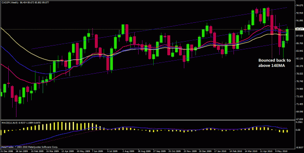 Click to Enlarge

Name: cadjpy 3 june 2010.gif
Size: 29 KB