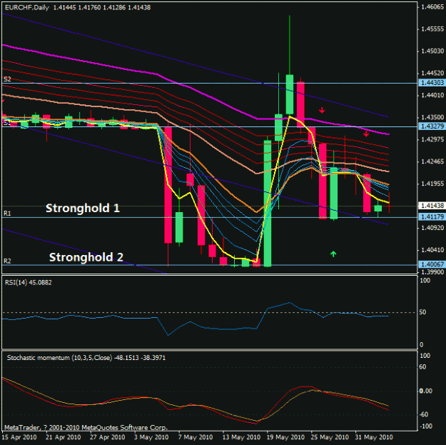 Click to Enlarge

Name: eurchf 3 june 2010.gif
Size: 26 KB