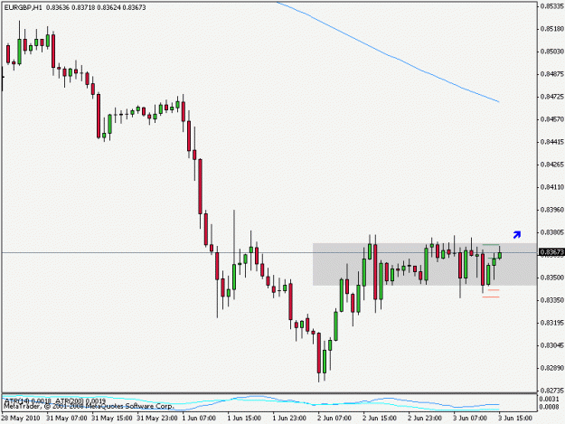 Click to Enlarge

Name: eurgbp100603h1.gif
Size: 12 KB