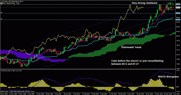 Click to Enlarge

Name: dxy 3 june 2010.gif
Size: 42 KB