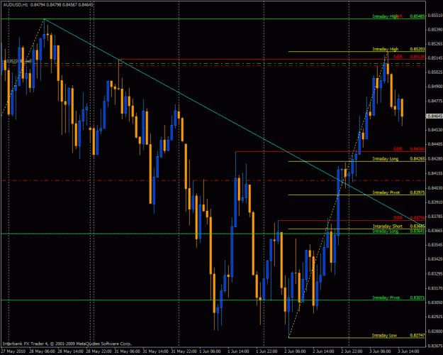 Click to Enlarge

Name: audusd.gif
Size: 35 KB
