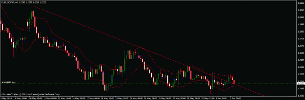 Click to Enlarge

Name: chart1.gif
Size: 19 KB