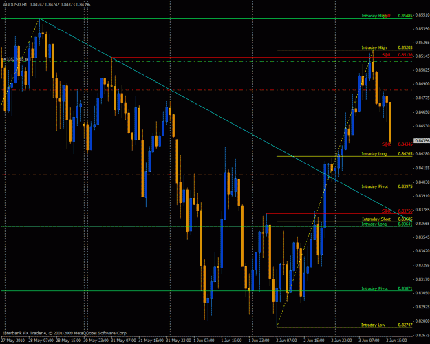 Click to Enlarge

Name: audusd.gif
Size: 35 KB