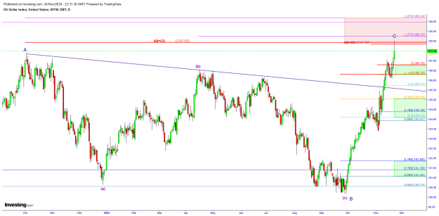 Click to Enlarge

Name: DXY 11.24 daily.png
Size: 31 KB