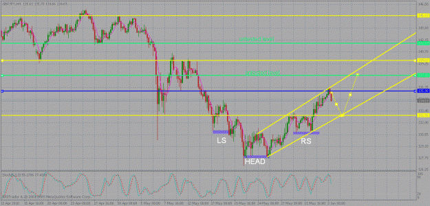 Click to Enlarge

Name: my chart.gif
Size: 34 KB