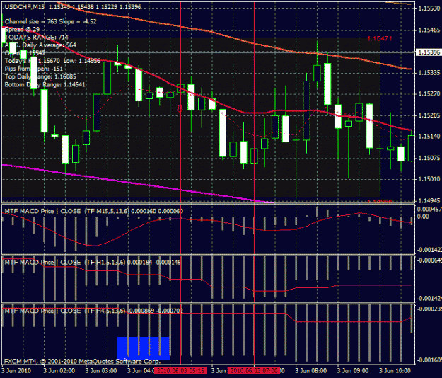 Click to Enlarge

Name: macd1.gif
Size: 32 KB