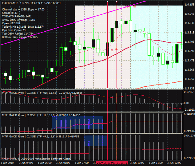 Click to Enlarge

Name: macd2.gif
Size: 34 KB