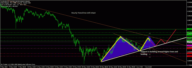 Click to Enlarge

Name: audusd-4h.gif
Size: 28 KB