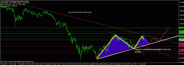 Click to Enlarge

Name: audusd-4h.gif
Size: 28 KB