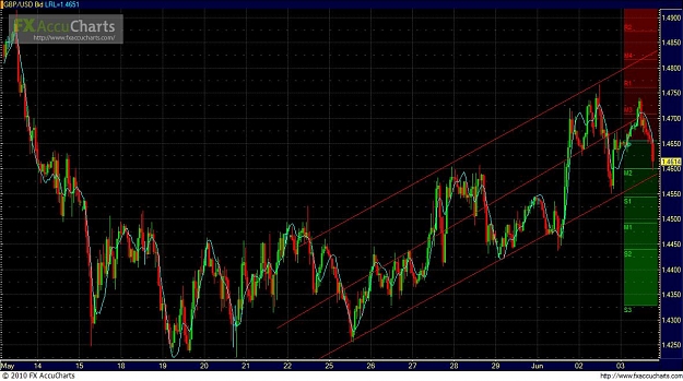 Click to Enlarge

Name: Chart7.JPG
Size: 133 KB