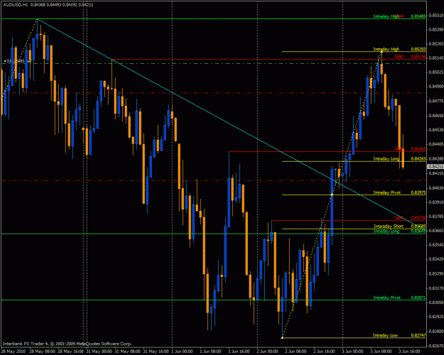 Click to Enlarge

Name: audusd.gif
Size: 35 KB