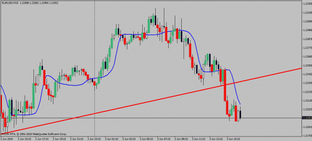 Click to Enlarge

Name: eurusd15.gif
Size: 18 KB