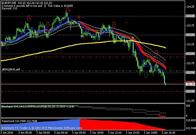 Click to Enlarge

Name: EURJPY-2010-06-04-00-44-50.jpg
Size: 69 KB