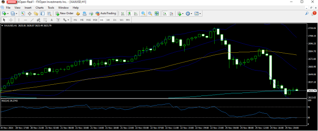 Click to Enlarge

Name: gold 26 11 2024 h1 rsi.png
Size: 22 KB