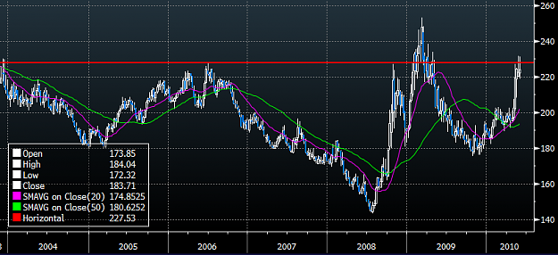 Click to Enlarge

Name: 2010-06-03_HUF-Weekly.png
Size: 48 KB