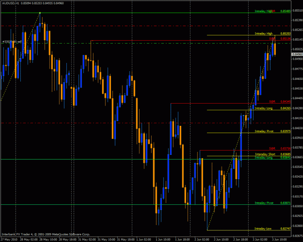 Click to Enlarge

Name: audusd.gif
Size: 34 KB