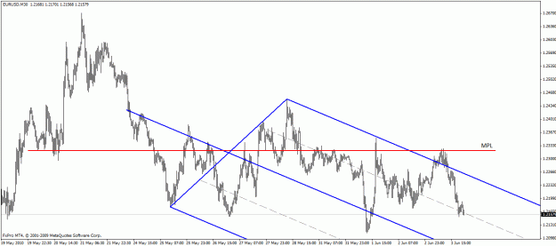 Click to Enlarge

Name: 060310 eurusd 30min.gif
Size: 22 KB