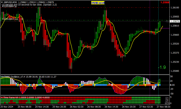 Click to Enlarge

Name: GBPUSDM30.png
Size: 21 KB