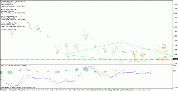 Click to Enlarge

Name: eurusd_100604_h4.gif
Size: 18 KB