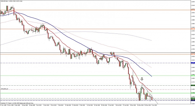 Click to Enlarge

Name: eurusd short 4 june.jpg
Size: 125 KB